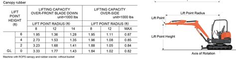 mini excavator - 2004 kubota u45-3|kubota u35 4 lifting capacity.